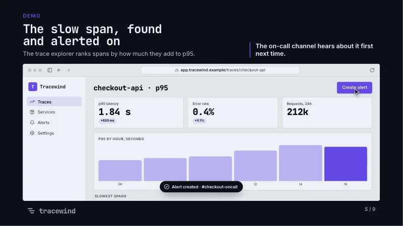 Tracewind's sprint review, Sprint 24: the demo slide “The slow span, found and alerted on”, a web app drawn by Cue.